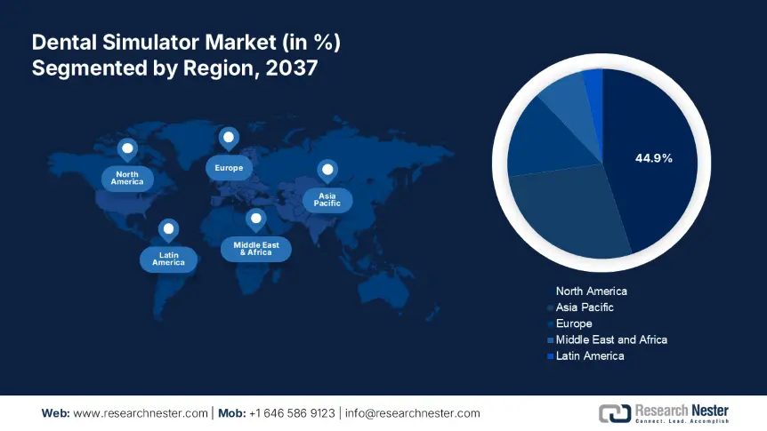 Dental Simulator Market size